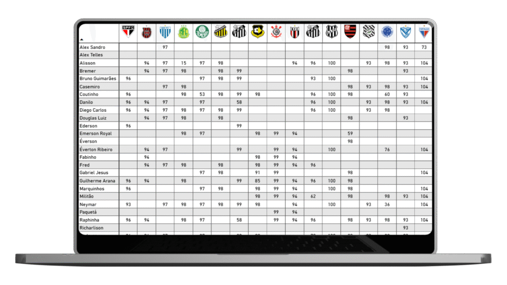 Clube esportivo utilizando tecnologia e análise de dados para melhorar a performance dos atletas